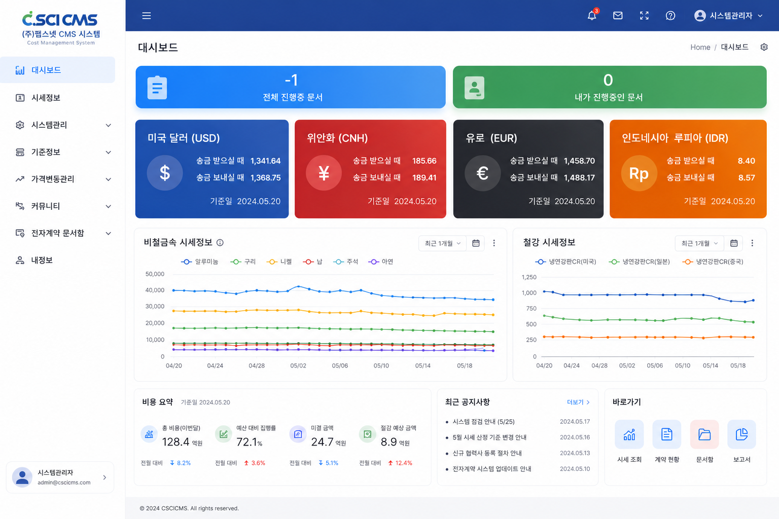 Clip CMS 관리 시스템 대시보드