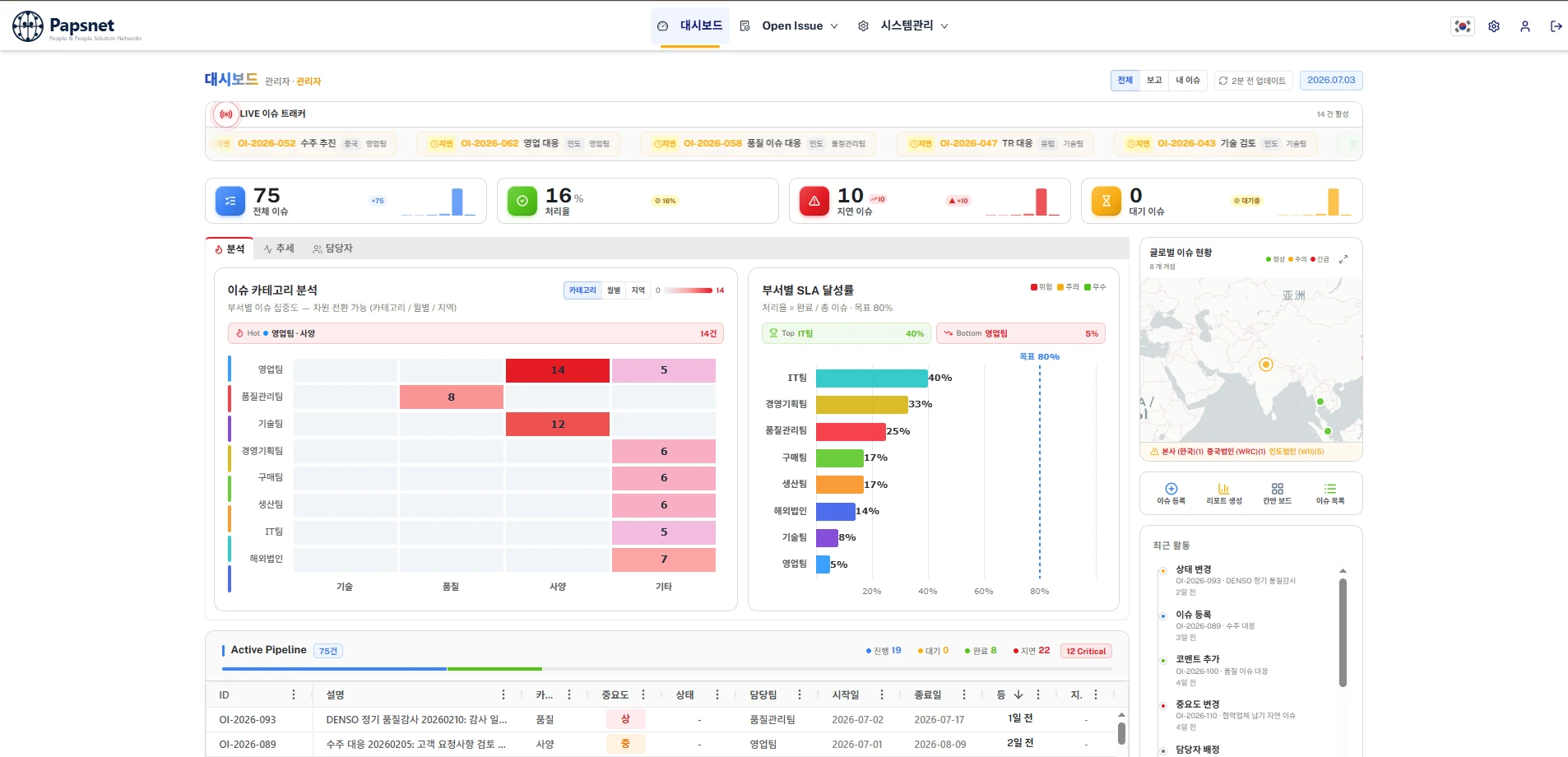 오픈이슈 통합 관리 대시보드 — LIVE 이슈 트래커·KPI·부서별 SLA·글로벌 이슈 현황 실제 화면