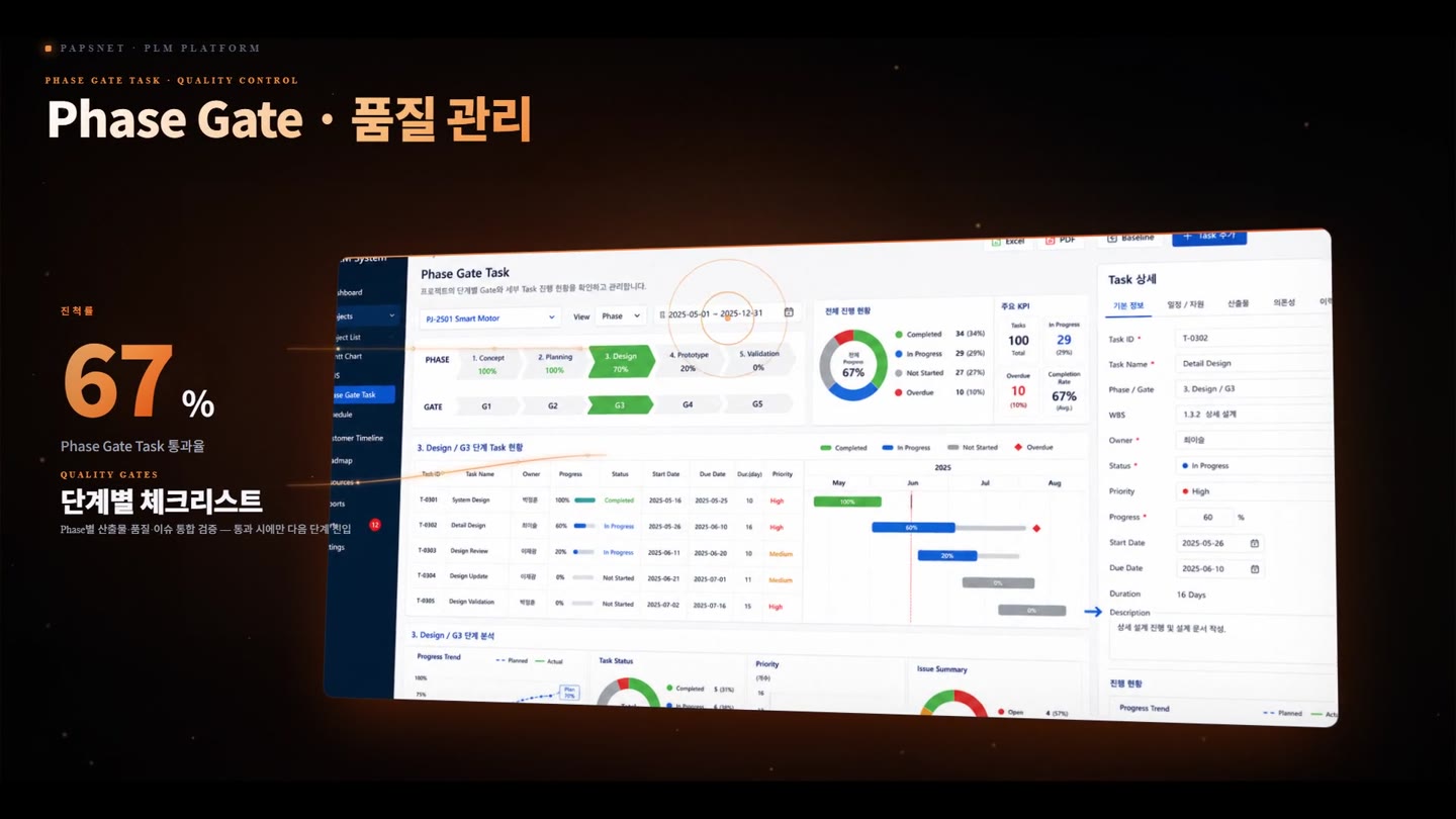 Clip PMS Gate Review 화면